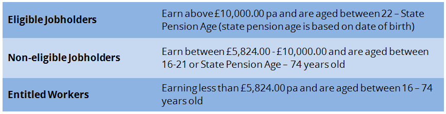 Worker Assessments April 2016